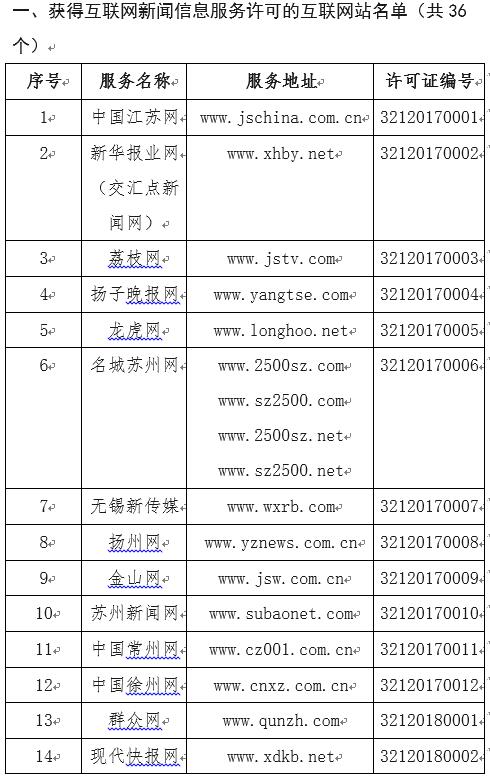 江蘇省互聯(lián)網(wǎng)新聞信息服務(wù)單位許可信息公示與信息技術(shù)咨詢服務(wù)解讀