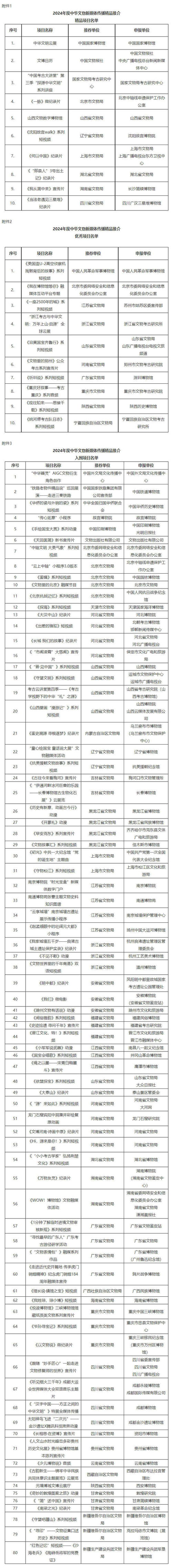 2024年度中華文物新媒體傳播精品推介項目名單出爐